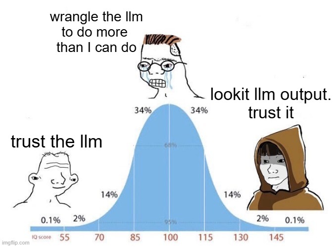 bell curve meme